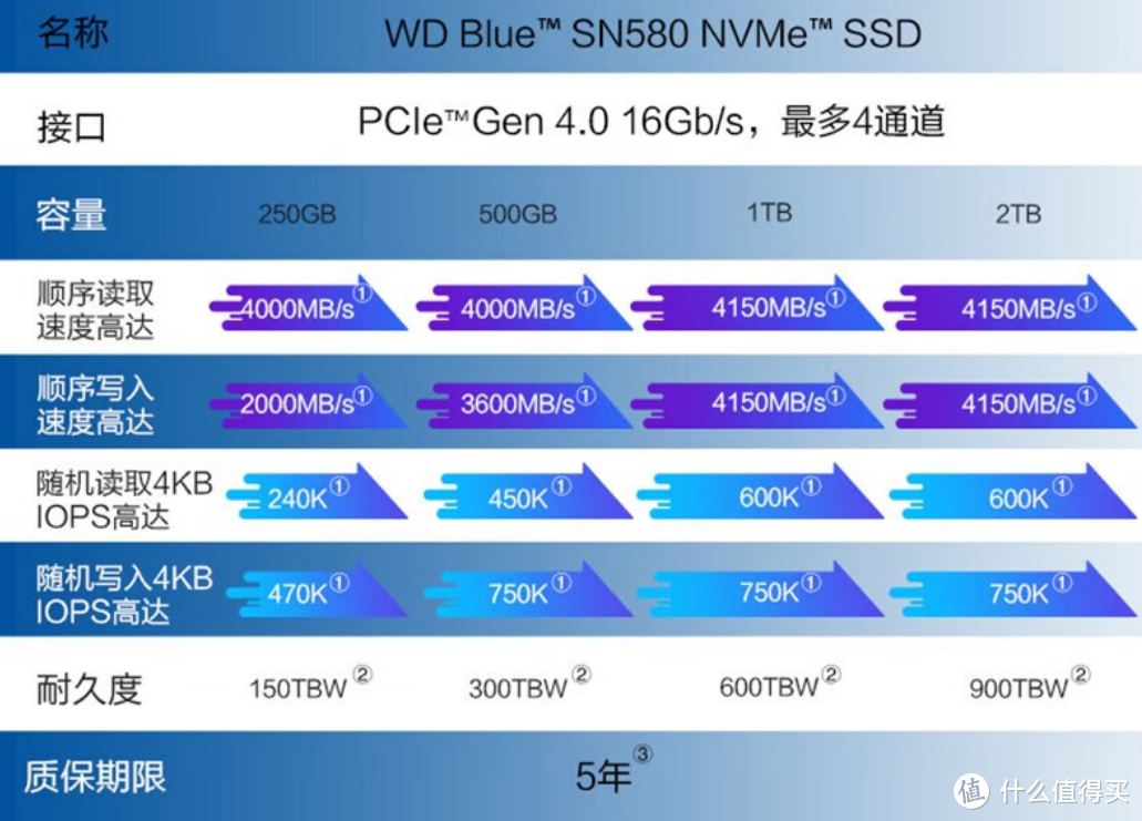 DDR2 内存外观的独特之处：金手指、芯片颗粒封装等特点解析  第4张