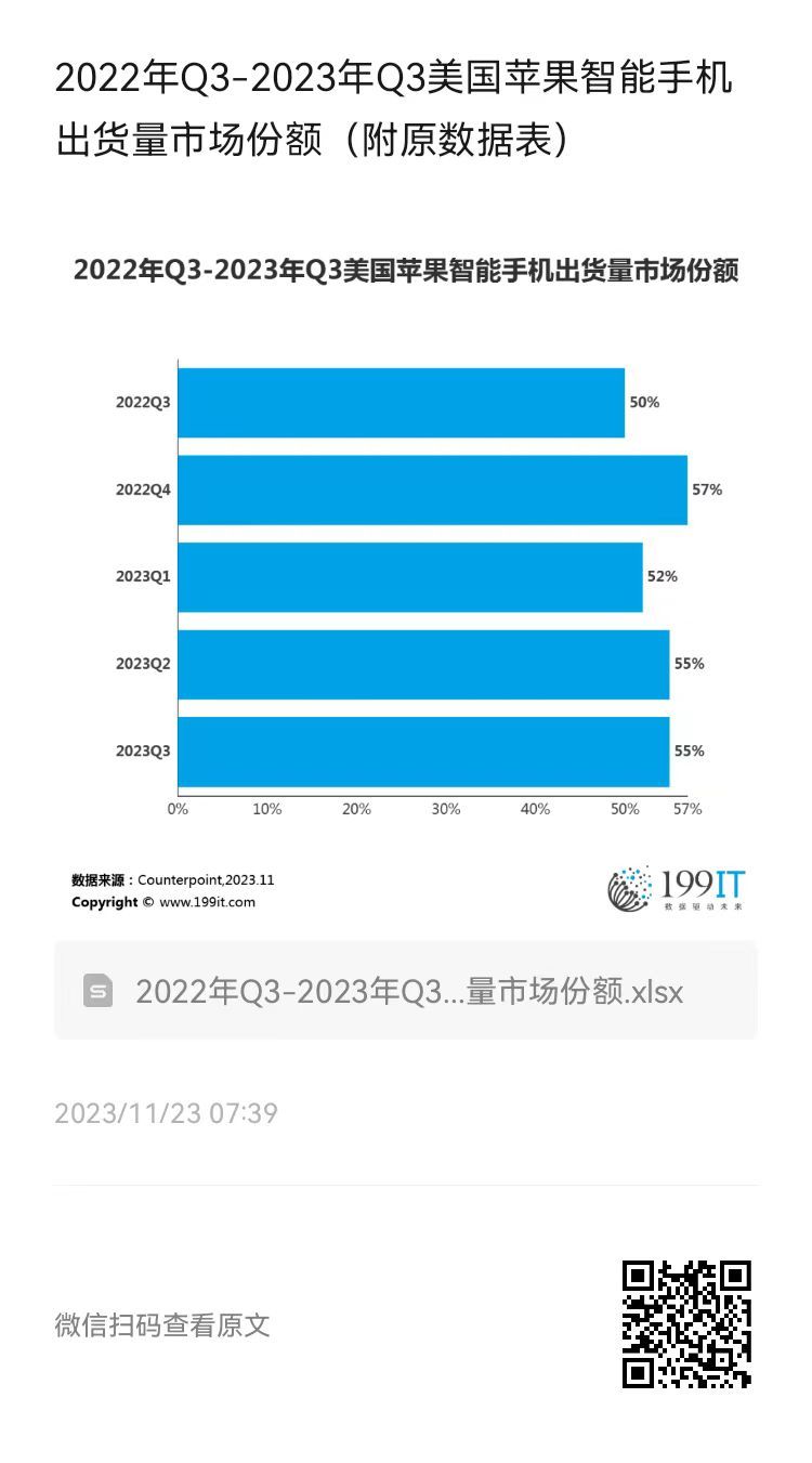 5G 手机市场三足鼎立：华为、小米、苹果各领风骚  第8张