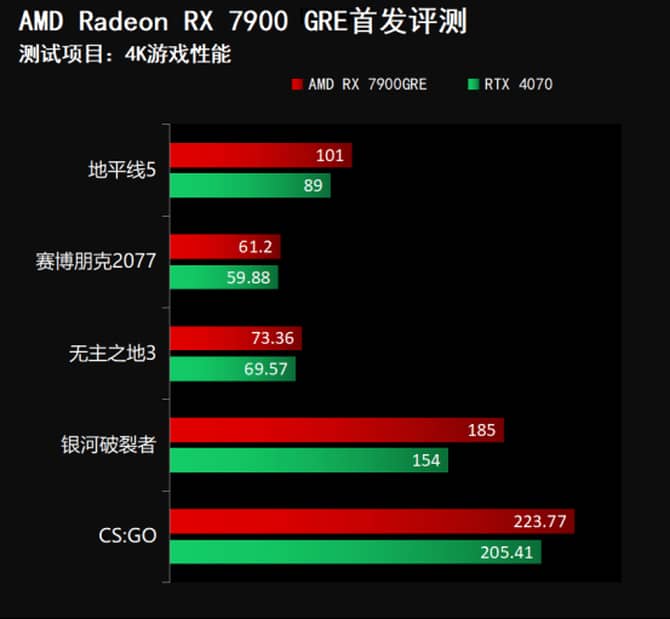 i74790 处理器与 gt630 显卡搭配的合理性与局限性分析  第9张