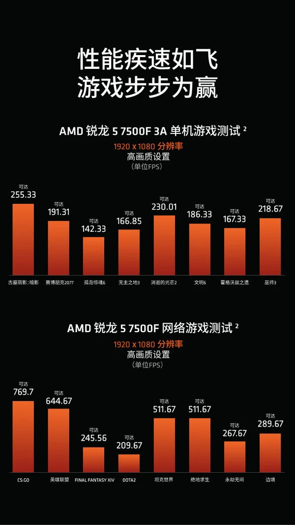 电脑显卡对比：r5m240 与 gt940m 的性能差异与选择指南