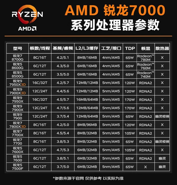 电脑显卡对比：r5m240 与 gt940m 的性能差异与选择指南  第5张