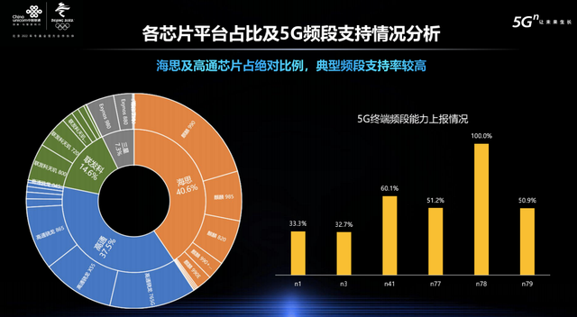 河北联通 5G 手机价格差异显著，影响因素复杂多样  第5张