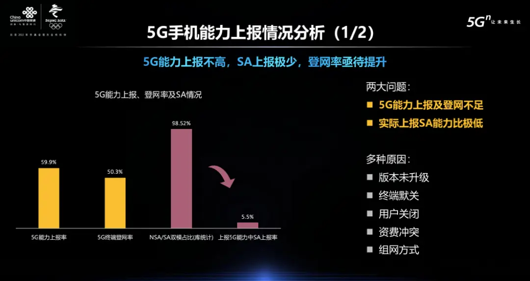 河北联通 5G 手机价格差异显著，影响因素复杂多样  第9张