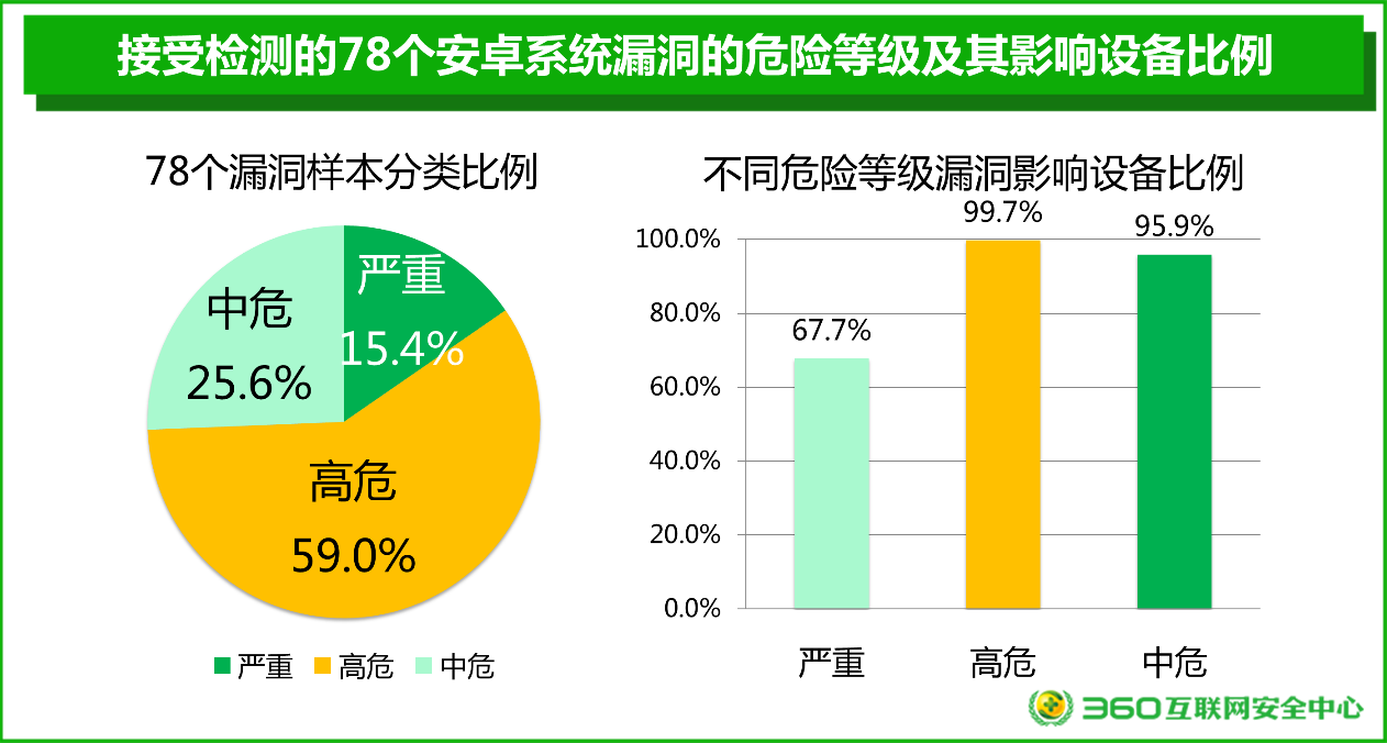 安卓系统提示应用风险的原因及应对方法  第5张