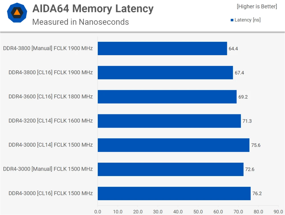 ddr4 与 ddr16 在数据宽度和适用场景上的差异  第8张