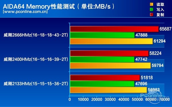 ddr4 与 ddr16 在数据宽度和适用场景上的差异  第10张