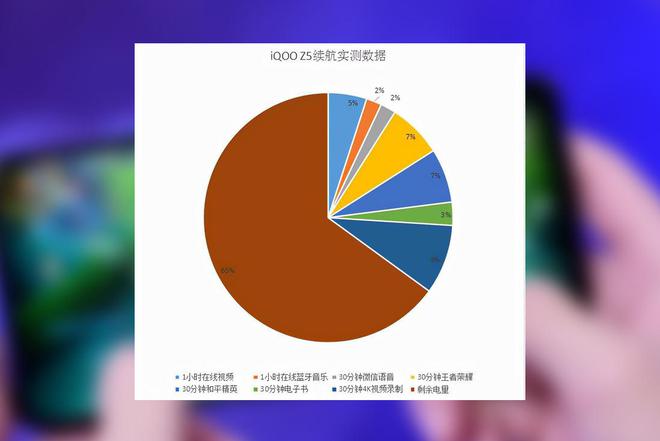 lp ddr5与ddr5 LPDDR5 与 DDR5 的性能差异：运行频率、响应速度及应用场景对比  第4张