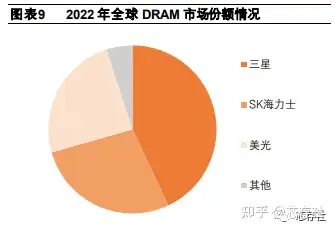 lp ddr5与ddr5 LPDDR5 与 DDR5 的性能差异：运行频率、响应速度及应用场景对比  第5张