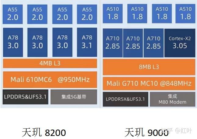 lp ddr5与ddr5 LPDDR5 与 DDR5 的性能差异：运行频率、响应速度及应用场景对比  第7张