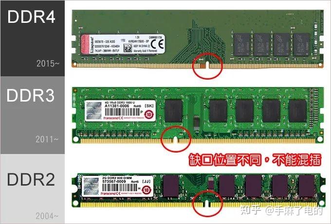 DDR5 内存与 DDR4 内存的差异及兼容性探讨  第5张