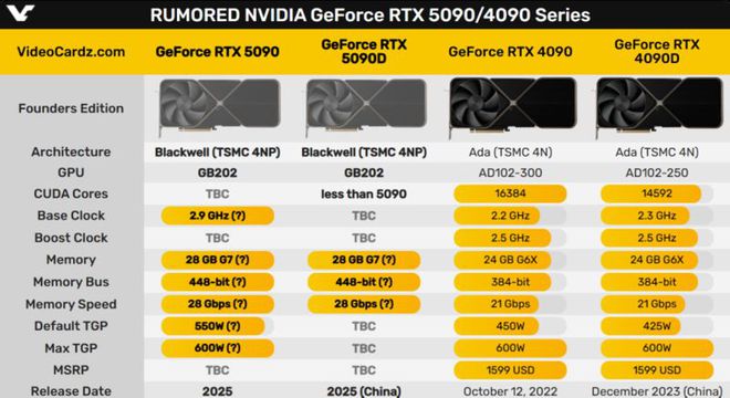 UHD730 显卡性能揭秘：与英伟达 GT 系列显卡对比分析  第6张