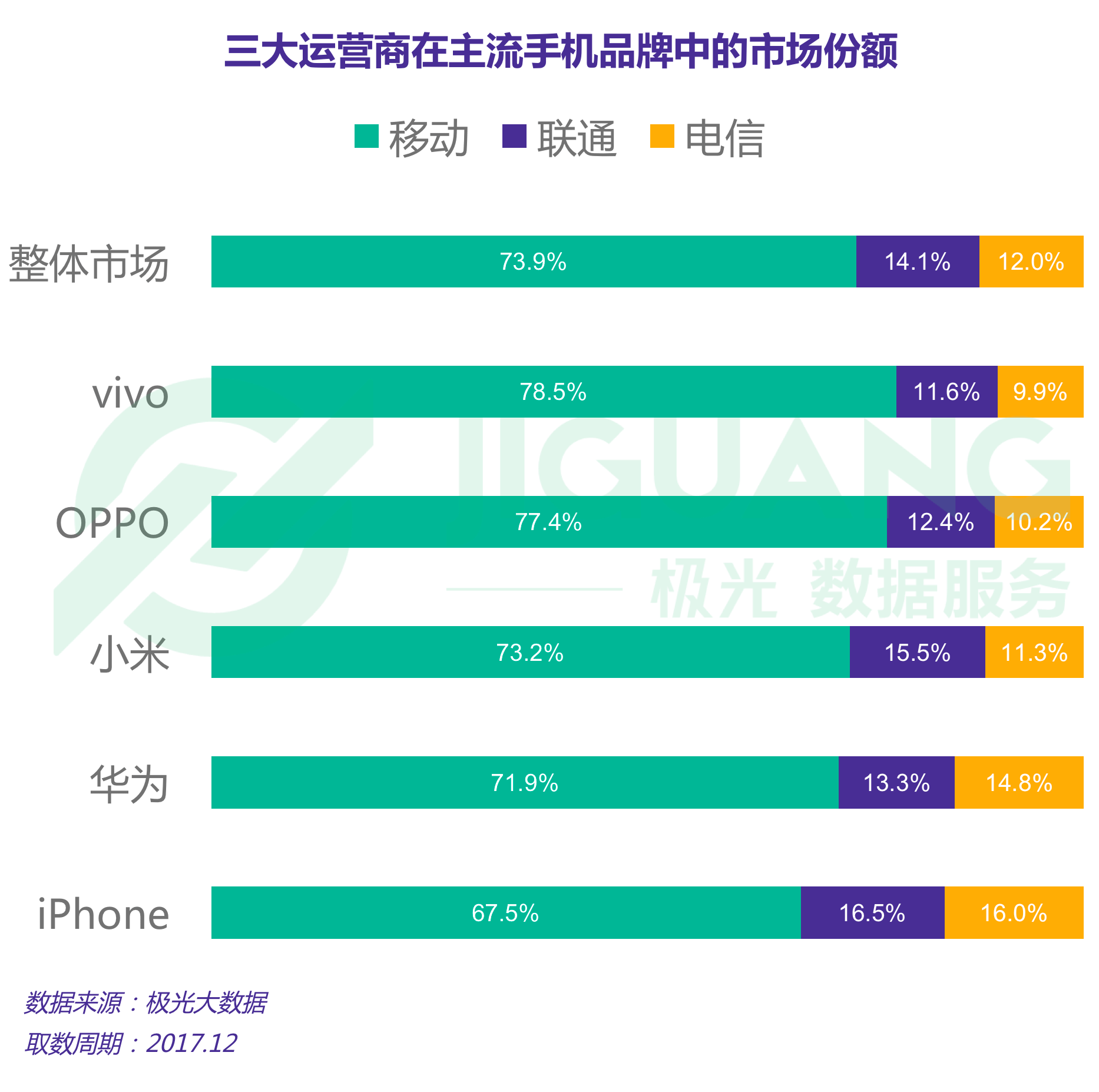 安卓系统在运营商业务中的重要地位与作用  第5张