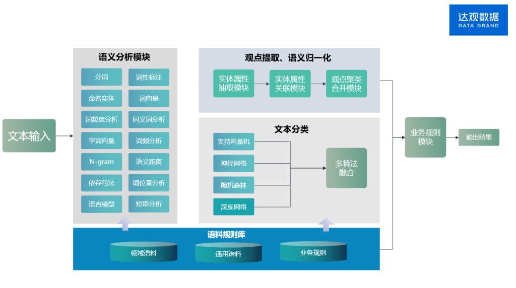 安卓系统在运营商业务中的重要地位与作用  第6张