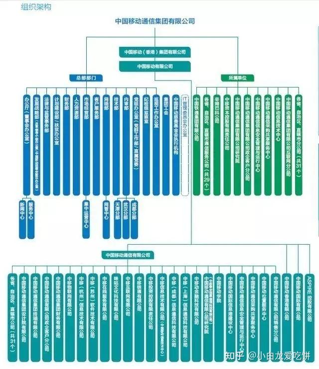 安卓系统在运营商业务中的重要地位与作用  第7张