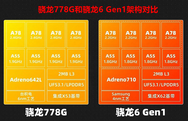 5G 手机 GPU 天梯图：影响游戏与视频体验的关键因素  第8张