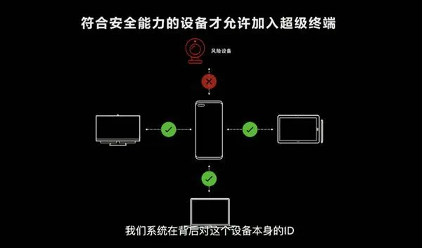 安卓系统在移动设备上的安装限制与风险  第2张