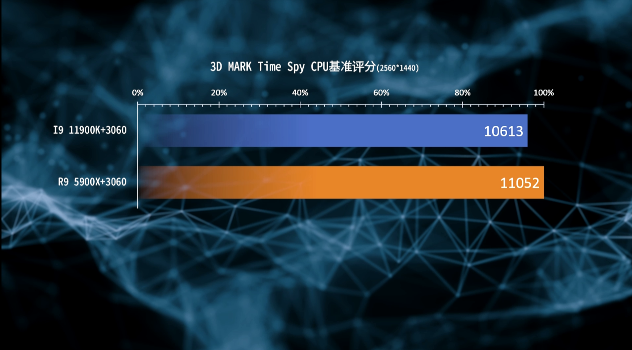 七彩虹 gt730k 显卡跑分指南：3DMark 与鲁大师全面评测