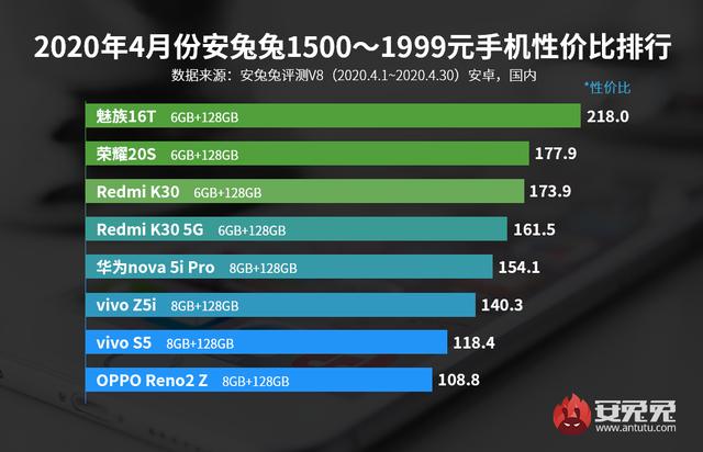 5G 手机性价比怎么看？处理器和基带是关键  第3张