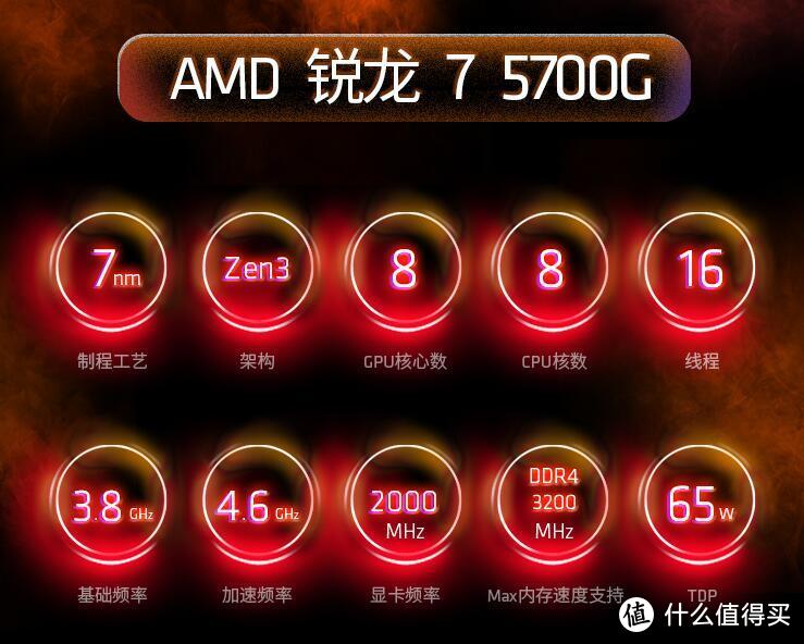 DDR6 内存技术与显卡：电脑性能提升的关键因素  第6张