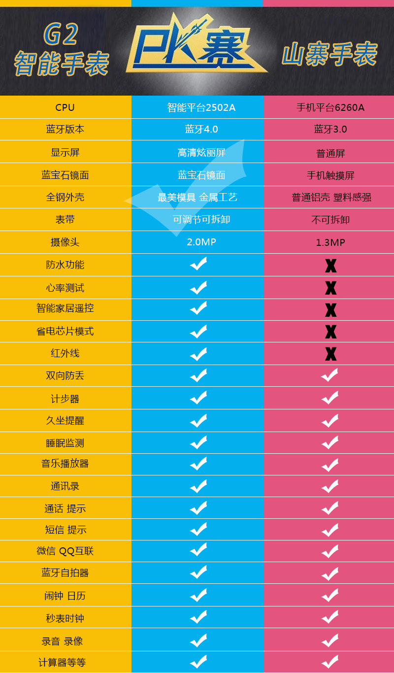 安卓系统手表的兼容性与技术操作问题分析  第4张