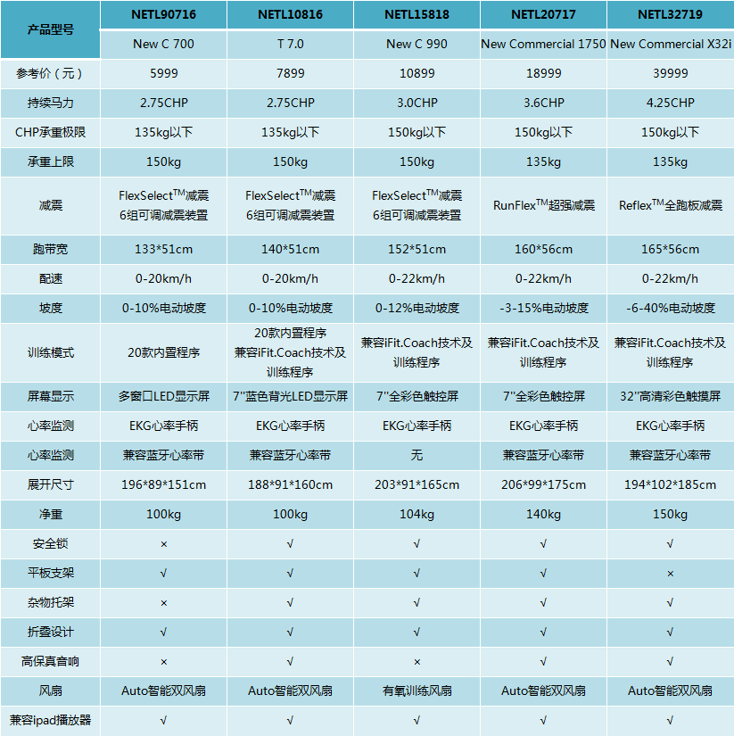 安卓系统手表的兼容性与技术操作问题分析  第6张