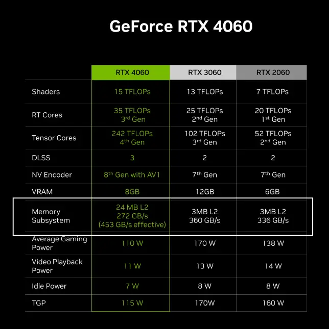 GT730 显卡显存价格影响因素深度剖析：类型、容量、新旧与购买途径  第6张