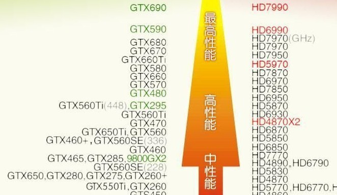 电脑 GT650 显卡图标不见了？原因分析与解决方法  第2张