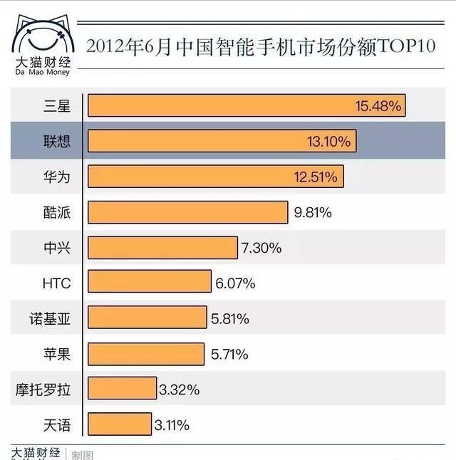 诺基亚 5G 手机：数量背后的竞争地位与发展历史解析  第7张