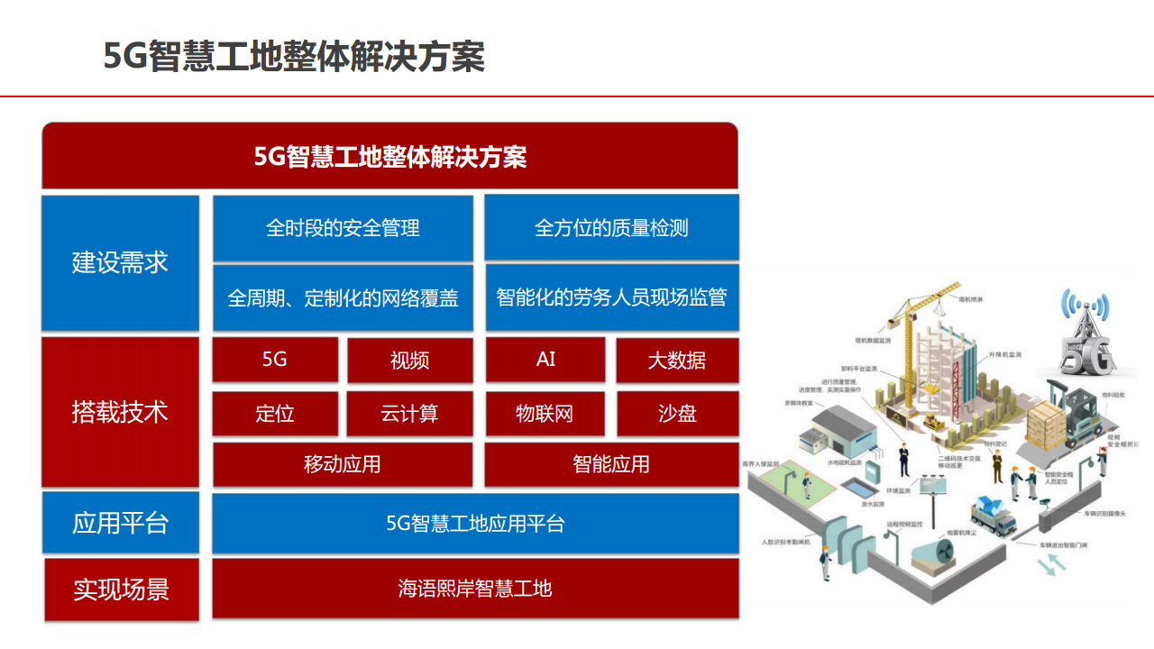 5G 网络模式切换问题解决方法：检查网络设置