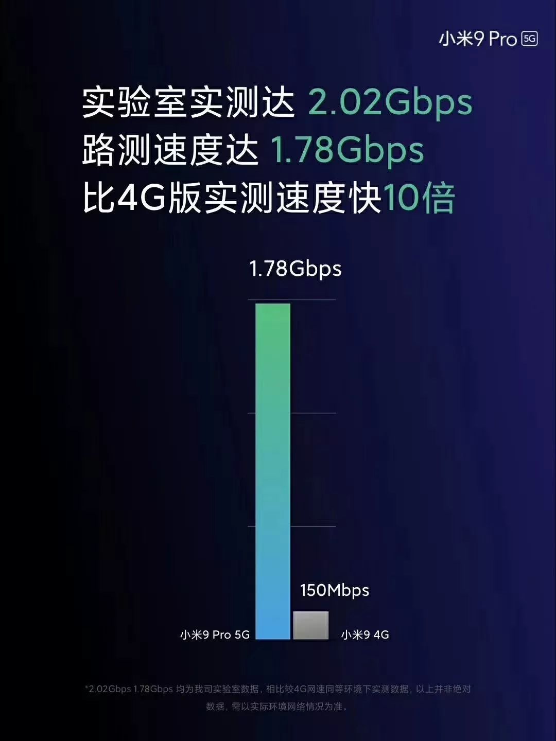 小米手机连接 5G 网络：确认手机支持与开启 服务的方法  第3张