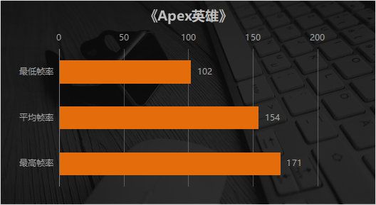 gt970 显卡与 144hz 刷新率的完美结合，为玩家带来极致游戏体验  第8张