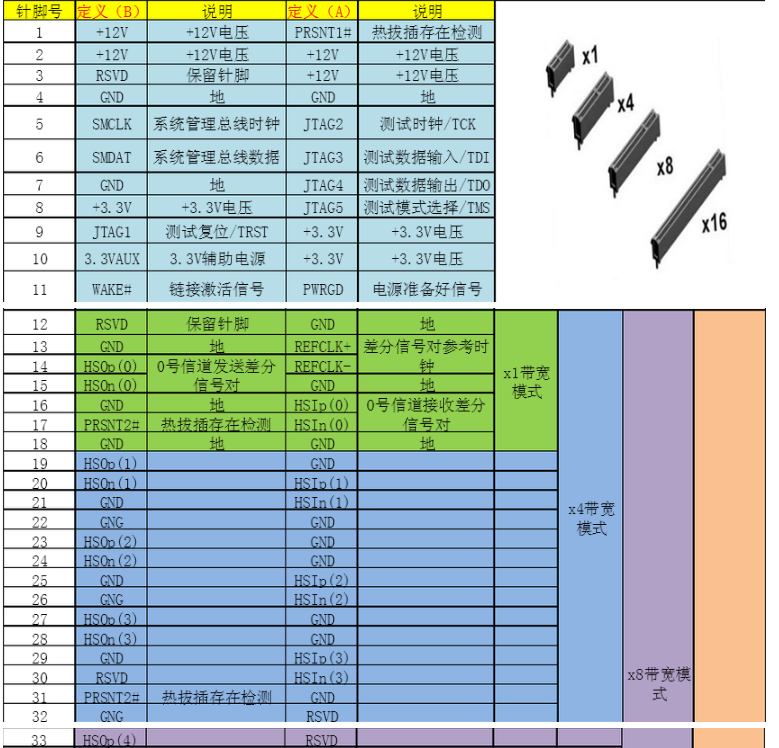 r 和 gt 显卡标识的区别及核心架构解析  第2张