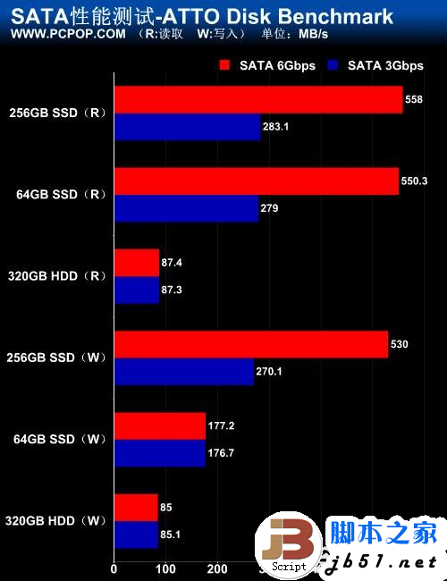 DDR2 和 DDR3 的性能差异：数据传输速率对电脑整体性能的影响  第7张