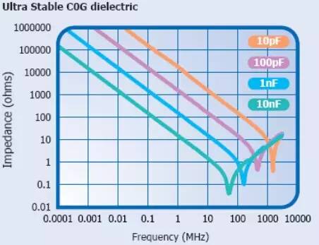 DDR2 与 DDR3L 的区别：工作电压、频率、容量和性能全面解析  第9张