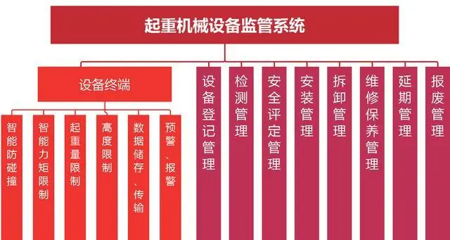 安卓设备维护管理：32 位系统检测软件的重要性及选择指南  第8张