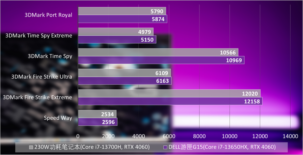 2017 年 DDR3 和 DDR4 内存对比：价格、性能与选择  第2张