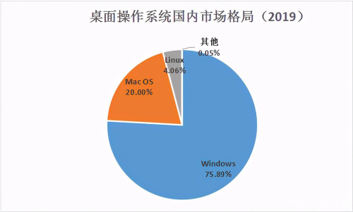 安卓 12 与鸿蒙系统：不同操作系统的特点与优势对比  第5张