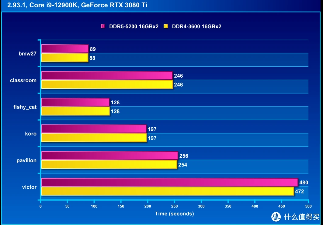 DDR4 和 DDR5 内存对游戏帧数的影响及性能特点对比  第8张