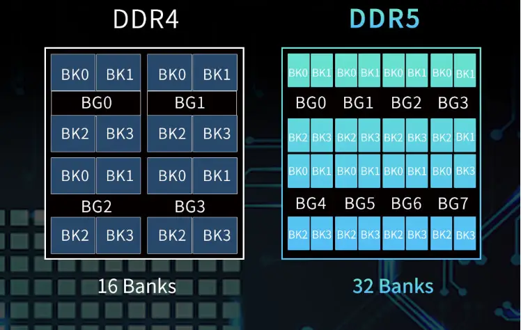 解析 DDR4 和 DDR5 主板价格差异的原因及市场定位  第9张