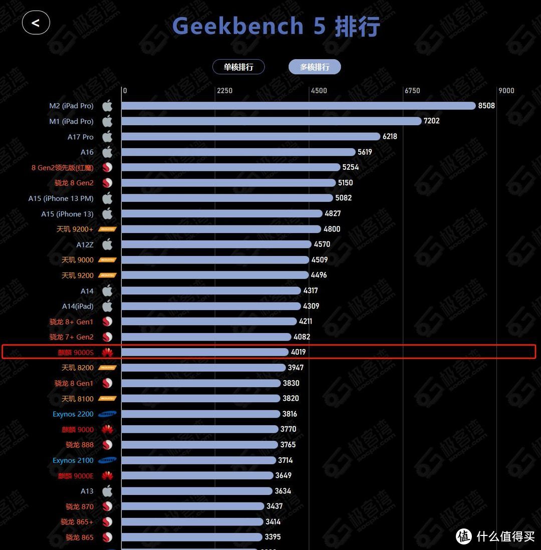 DDR3 与 DDR4 的性能和能耗差异对电脑性能的影响  第6张