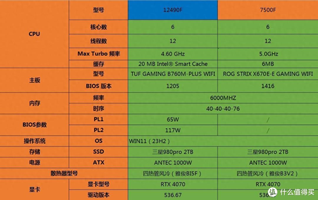 GT610 显卡功耗实测与分析：从多个角度探究其功耗情况