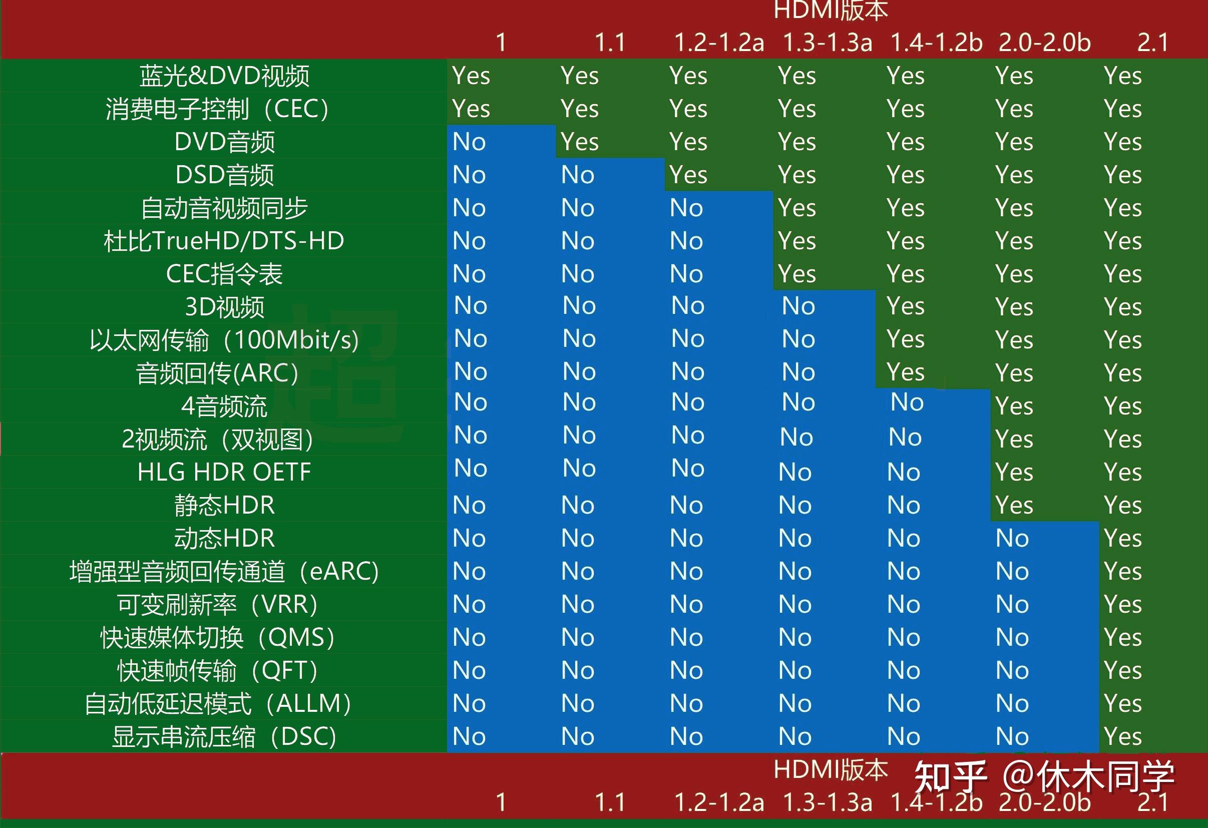 索尼音箱的光纤连接与 HDMI 连接方式详解  第7张