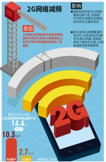 从 2G 到 5G：手机网络技术的升级之路与速度差异解析  第7张