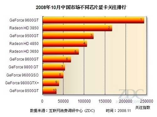 9600gt 显卡已过时？一文解析其替换原因及替代显卡挑选  第2张