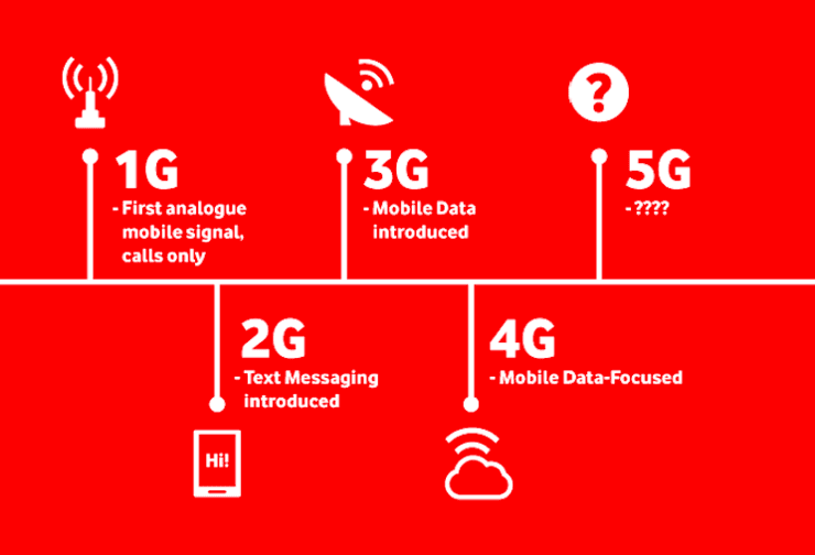 5G 技术与 3G 技术的差异：网络速度、功能特性及用户体验  第4张