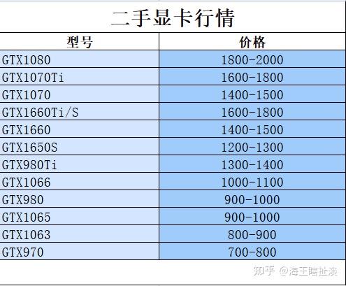 二手显卡市场 GT730 价格受哪些因素影响？性能与价格关系如何？  第6张