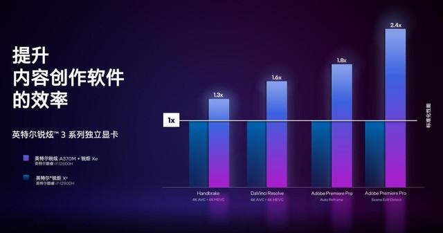 GT705 显卡数据全面分析：性能、适用范围及实际应用场景  第3张