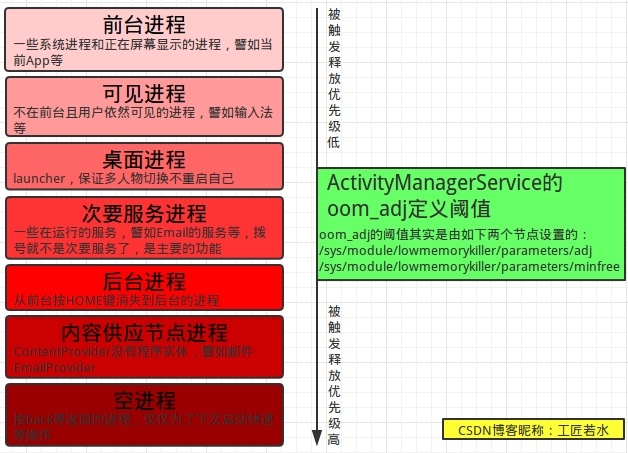 安卓系统导航卡顿问题分析：硬件配置与软件优化的关键因素  第9张