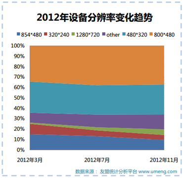 安卓系统中高清图片的来源、影响因素及分辨率的重要性