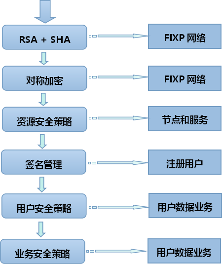 安卓电脑操作系统下载指南：了解来源与安全保障  第8张